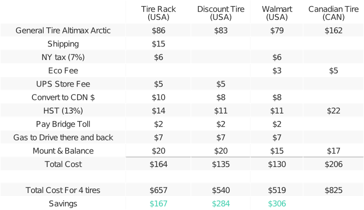 Tire Price Comparison Chart