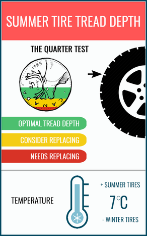 Winter Tire Comparison Chart